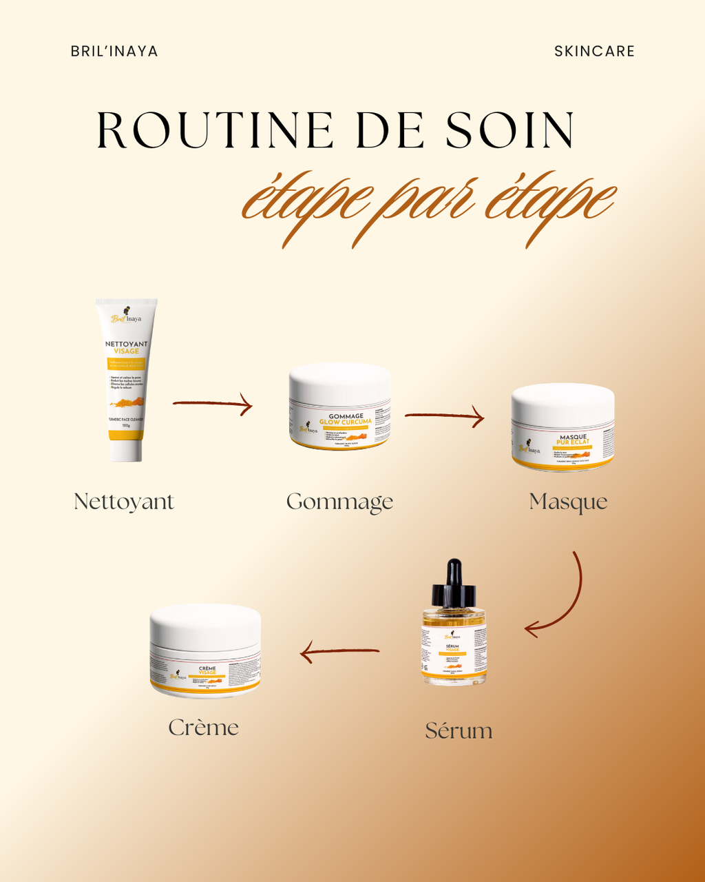 Gamme Glow